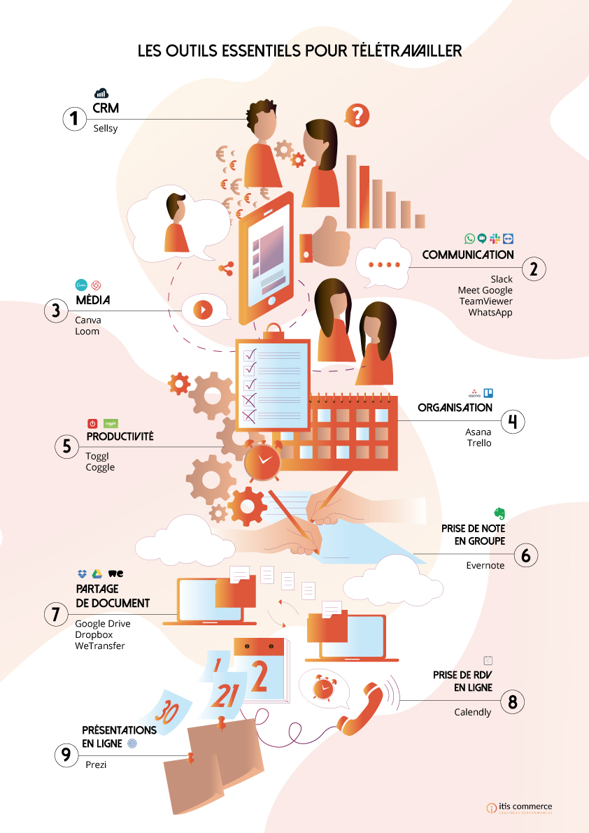 outils-teletravail-infographie