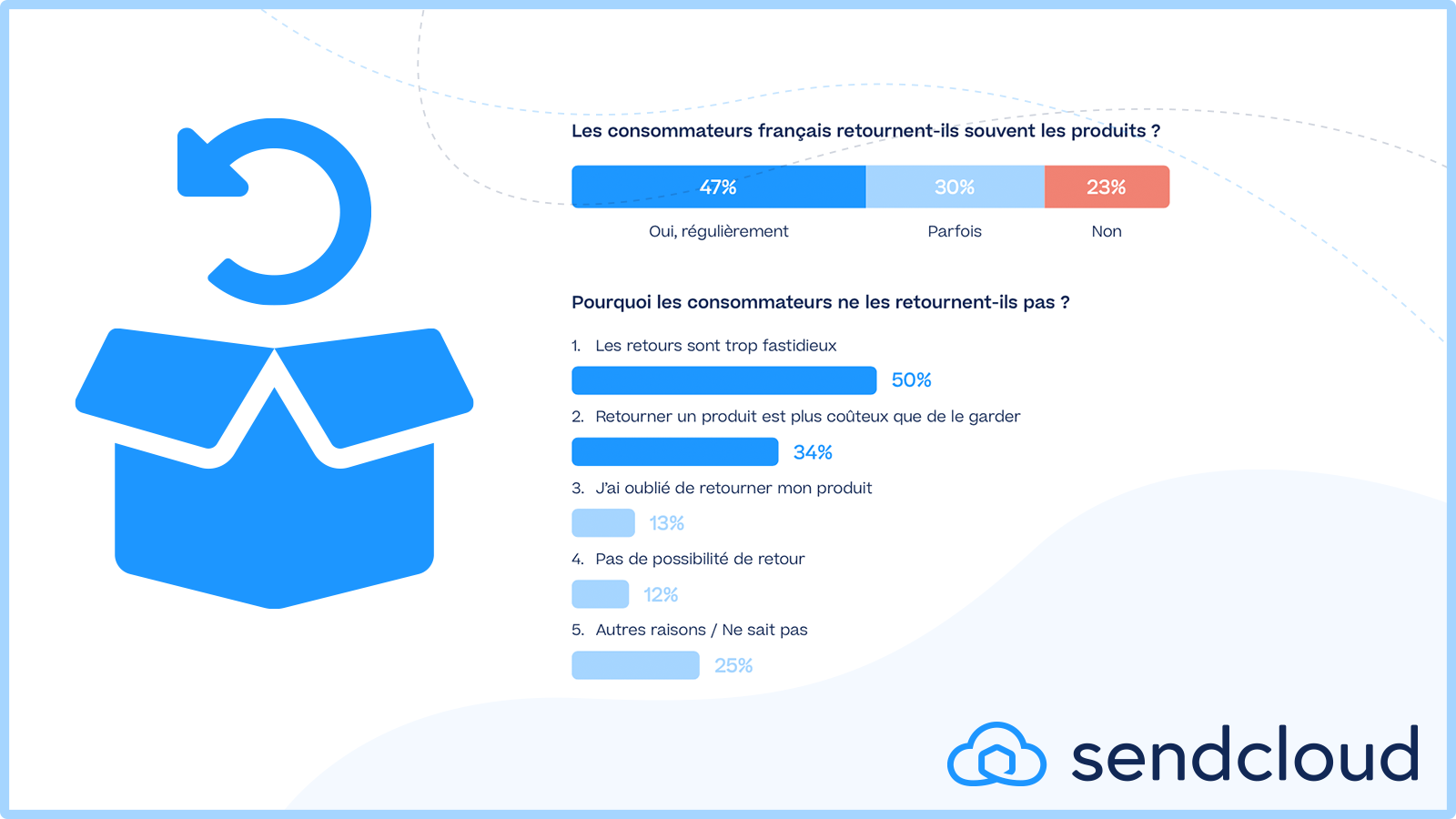 sc_blog_returns_consumer_research