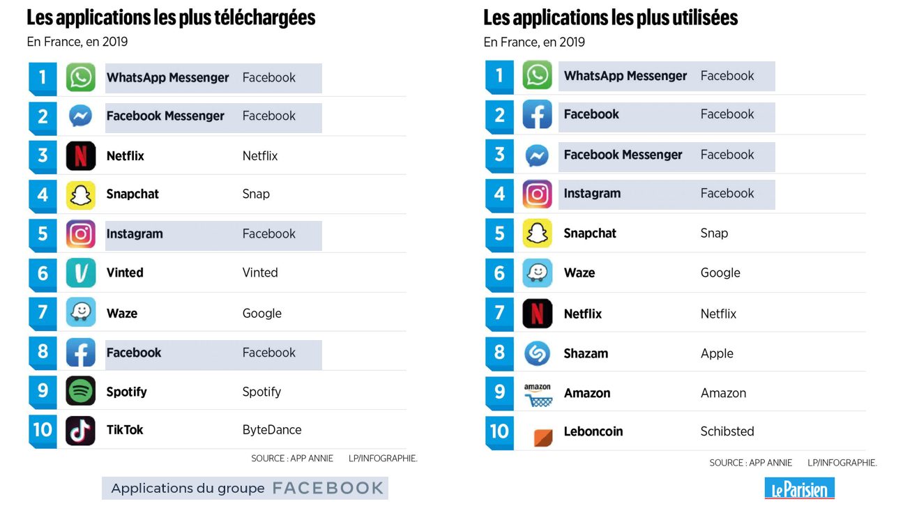 telechargement-applications-france