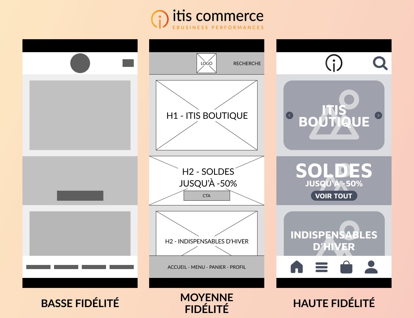 creer-wireframe-Wireframing-fidelite