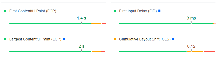 core-web-vitals-itis-commerce-google-pagespeed-insights