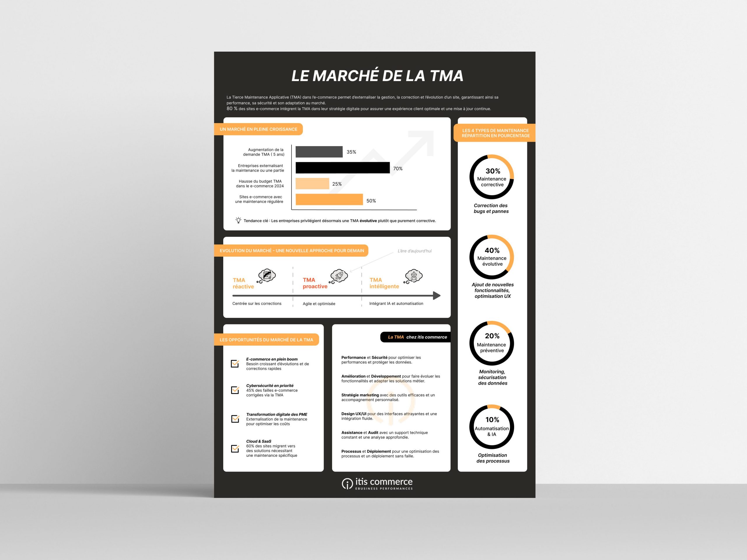 Infographie